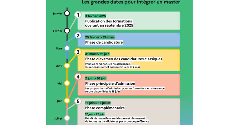 Plateforme Mon Master :  Master MEEF 2nd DEGRE (16 disciplines)